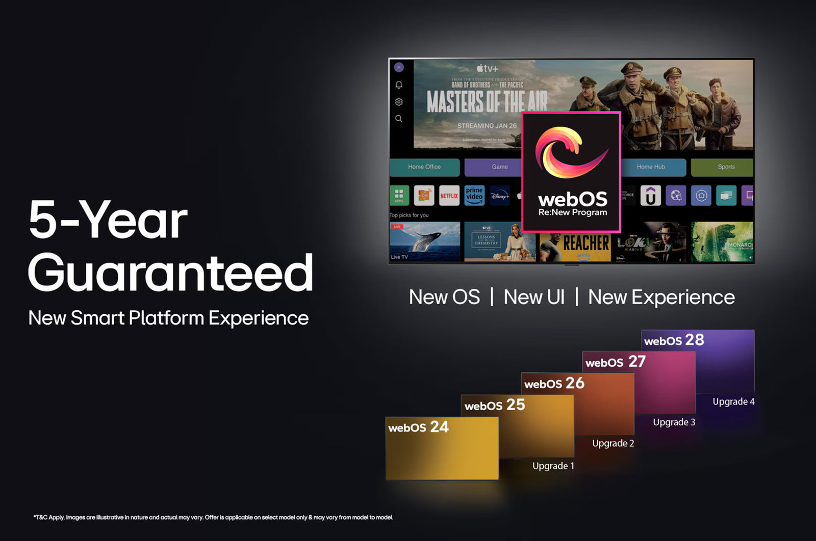 LG OLED AI, A9 Gen7 AI Processor 4K, 40W Audio Output