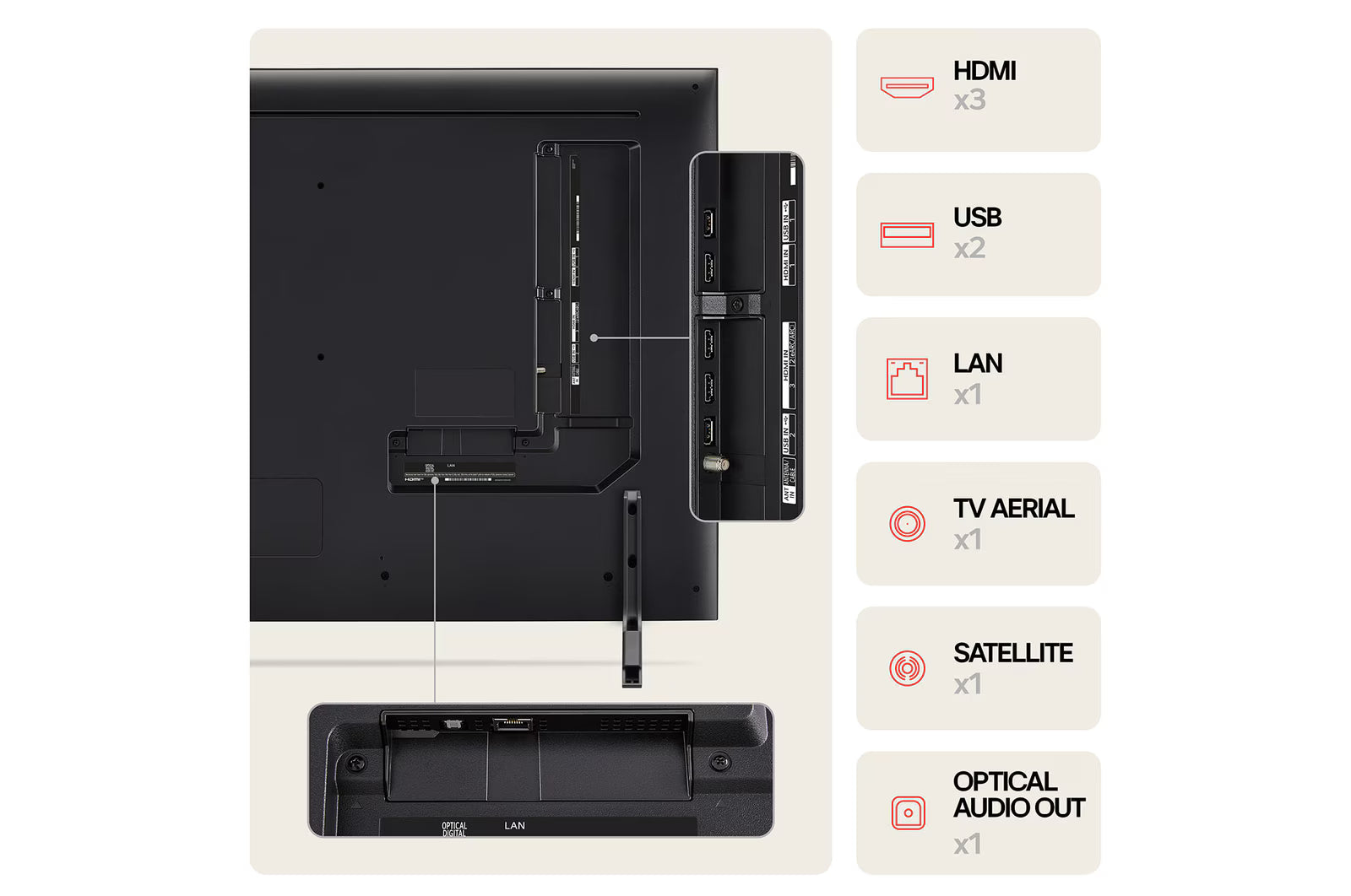 Back view of a television with connectivity ports on a beige background